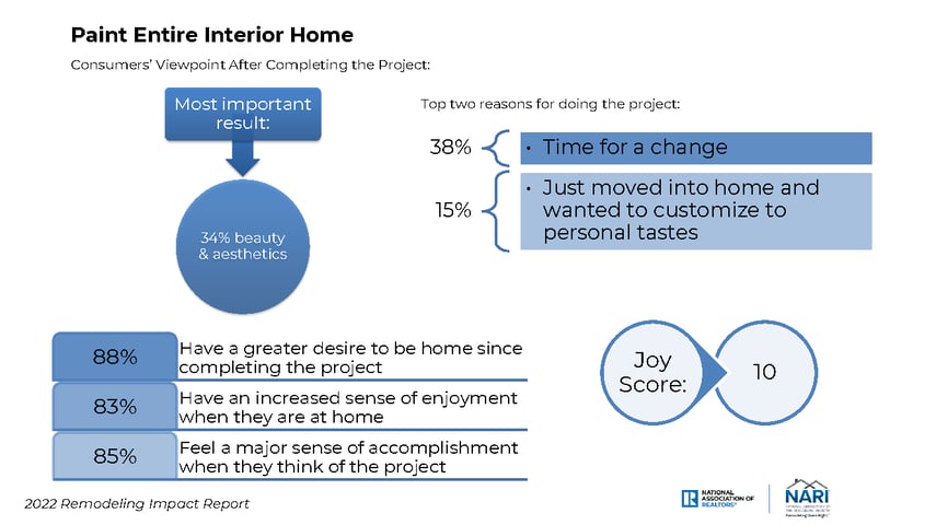 How much does it cost to remodel a whole home in Snohomish County [2024]?